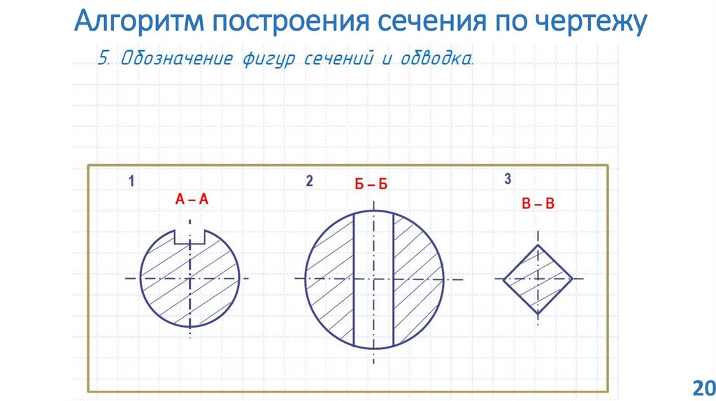 Алгоритм построения сечения по чертежу