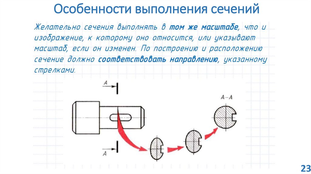 Особенности выполнения сечений