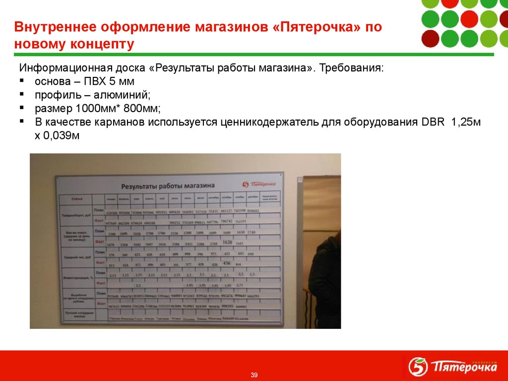 Внутреннее оформление магазинов «Пятерочка» по новому концепту