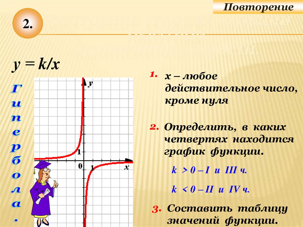 Построение графика функции обратной пропорциональности.
