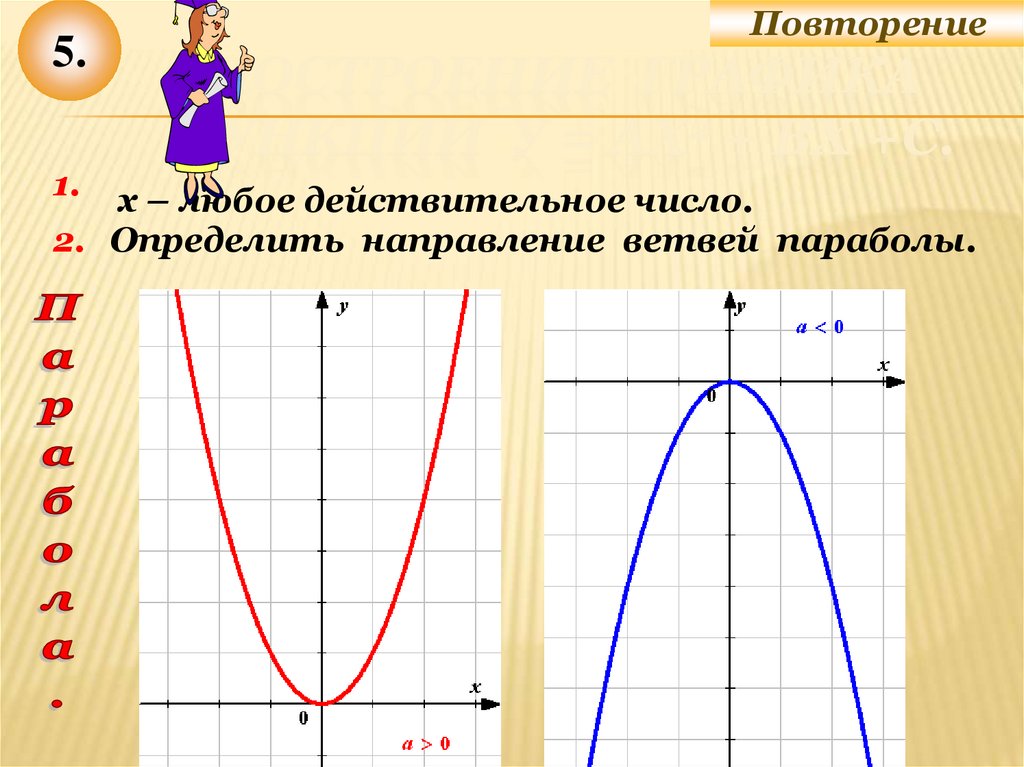 Построение графика функции у = ах2 + bх +с.