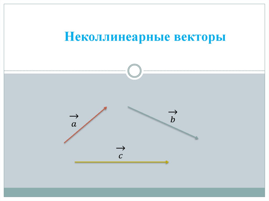 Неколлинеарные векторы