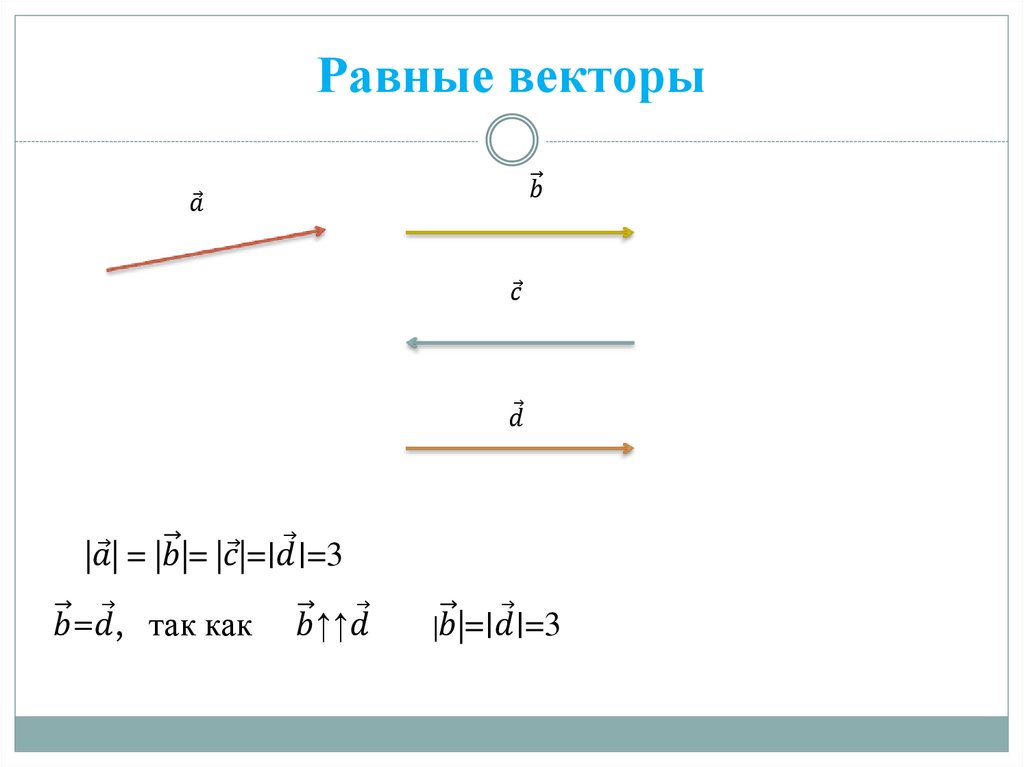 Равные векторы