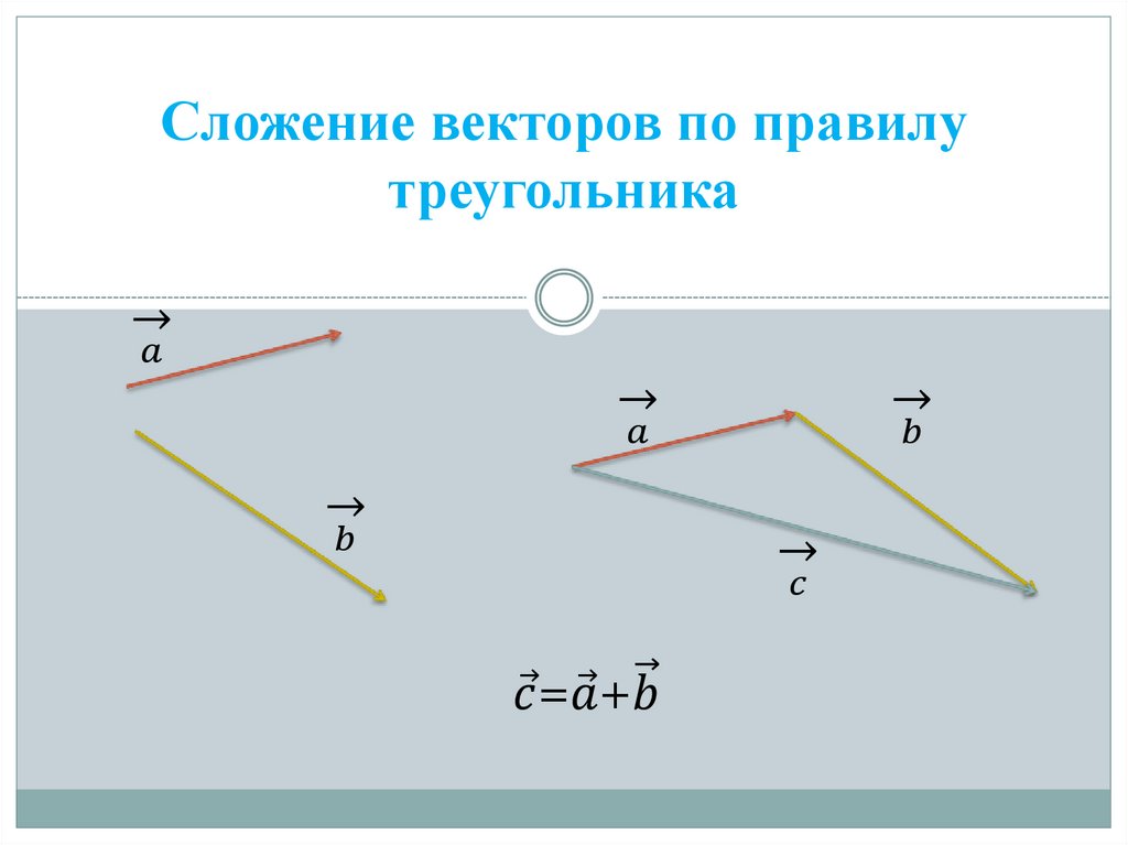 Сложение векторов по правилу треугольника