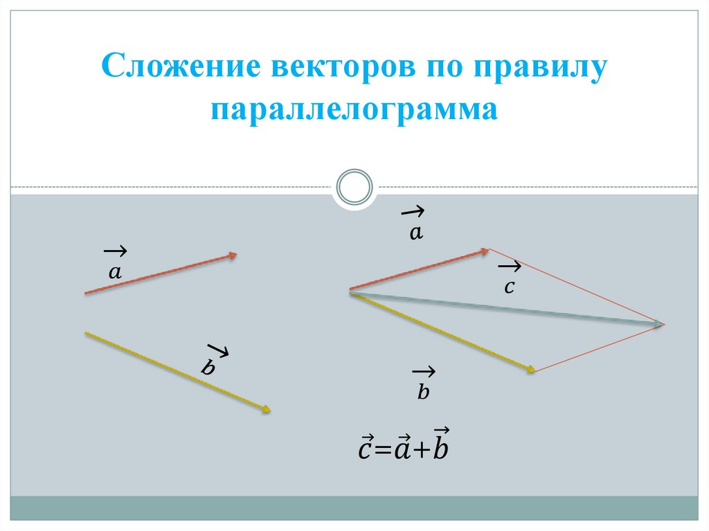 Сложение векторов по правилу параллелограмма