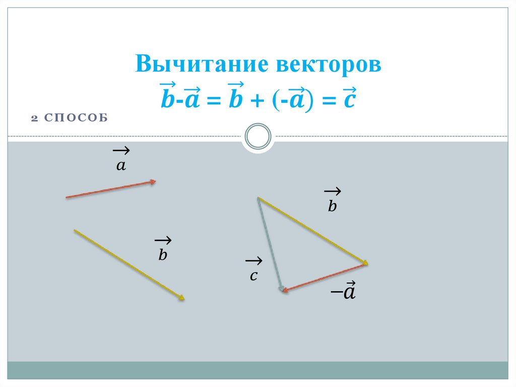 Вычитание векторов b ⃗-a ⃗ = b ⃗ + (-a ⃗) = c ⃗