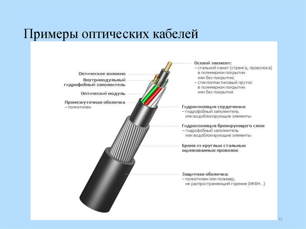 Примеры оптических кабелей