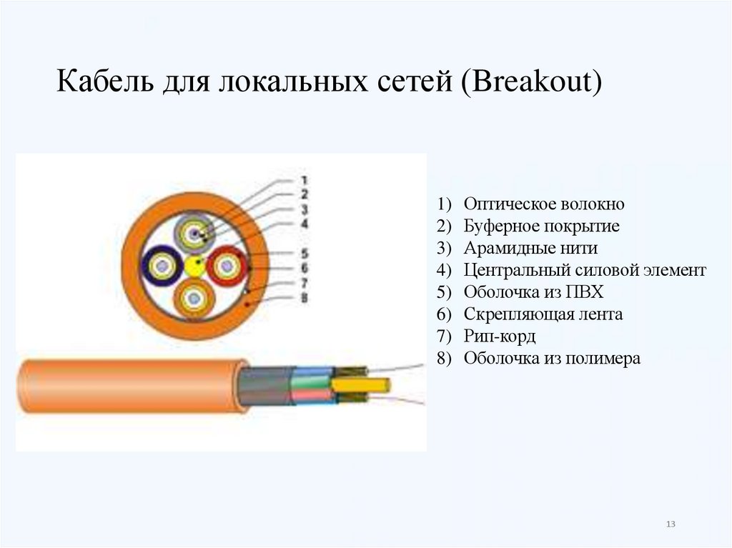 Кабель для локальных сетей (Breakout)