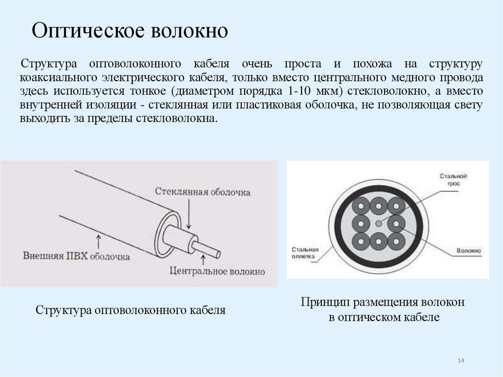 Оптическое волокно