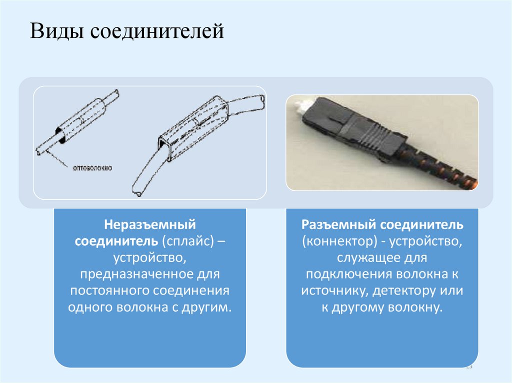 Виды соединителей