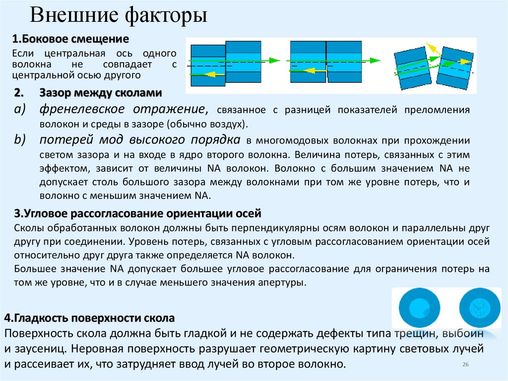 Внешние факторы