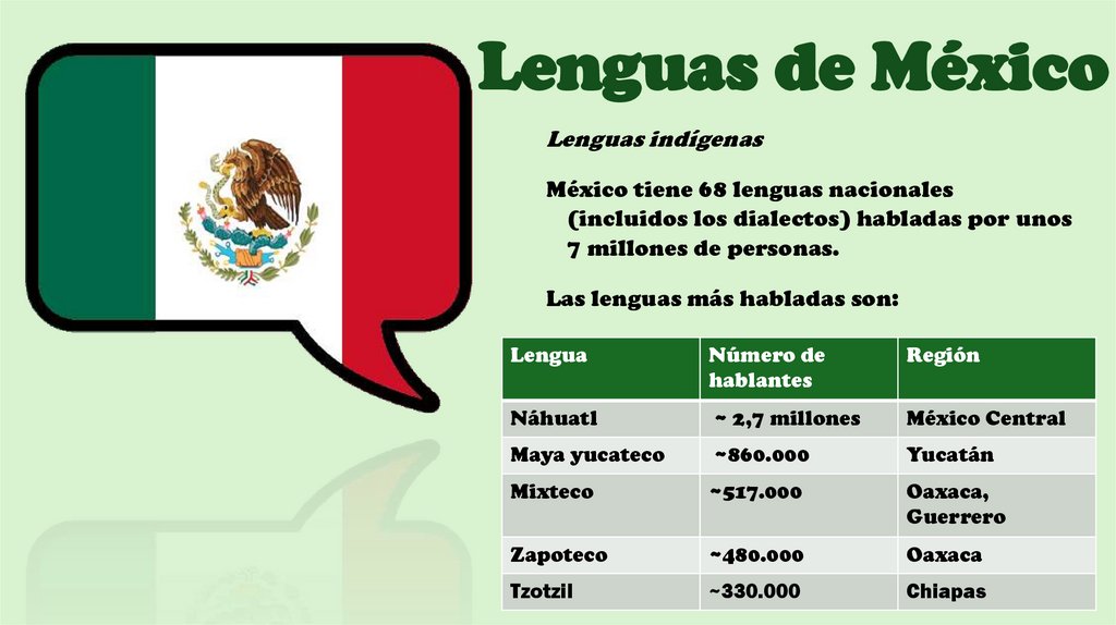 Lenguas de México