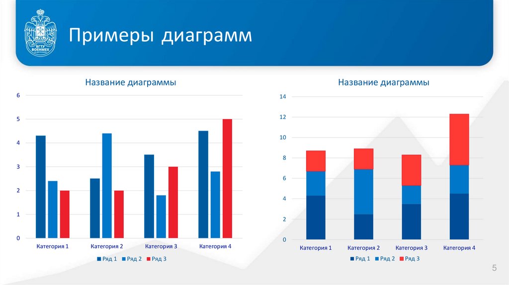 Примеры диаграмм