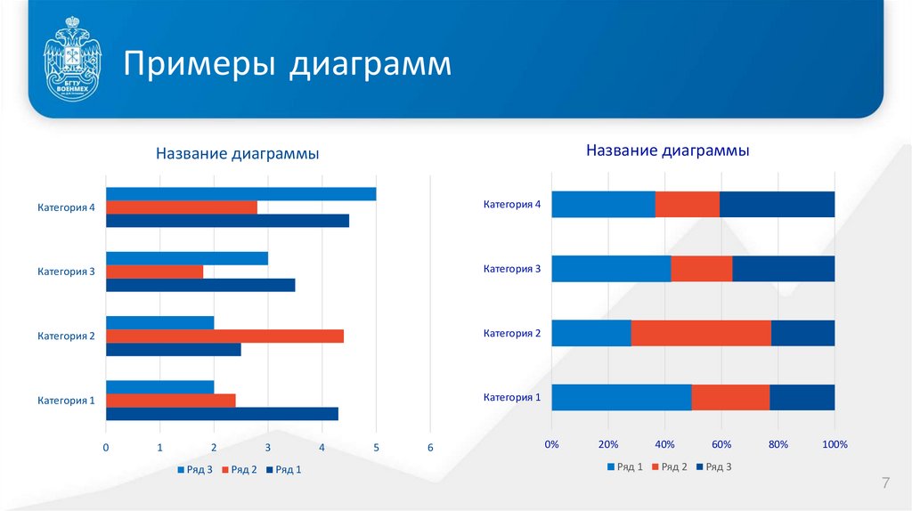 Примеры диаграмм