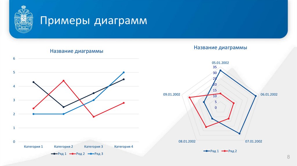 Примеры диаграмм