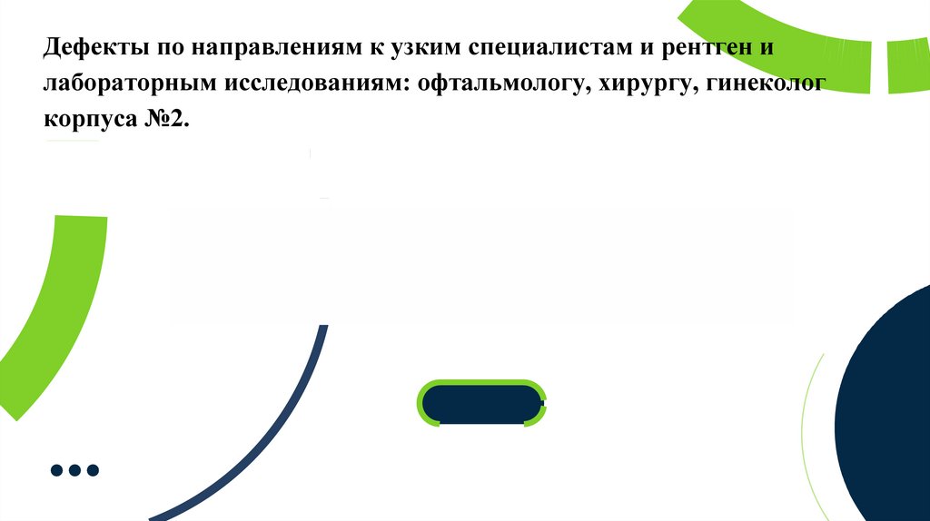 Дефекты по направлениям к узким специалистам и рентген и лабораторным исследованиям: офтальмологу, хирургу, гинеколог корпуса