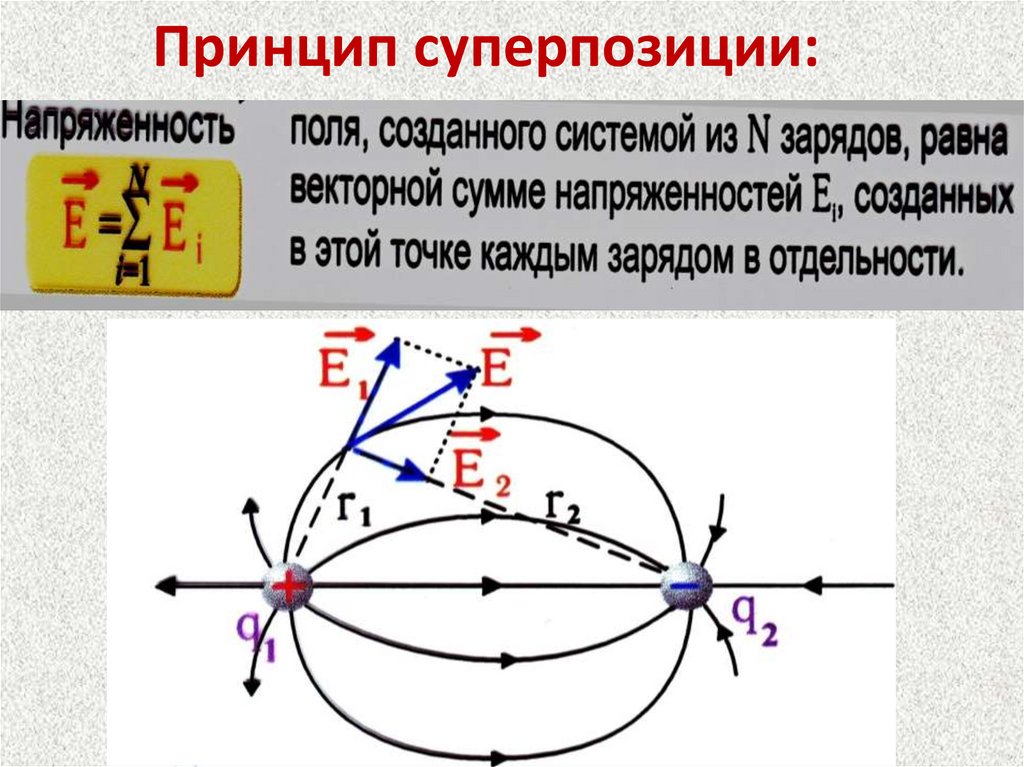 Принцип суперпозиции: