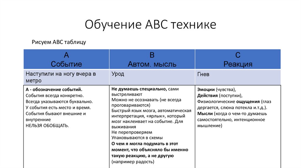 Обучение АВС технике