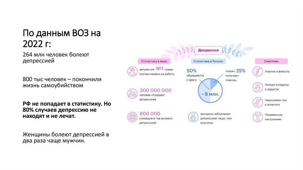 По данным ВОЗ на 2022 г:
