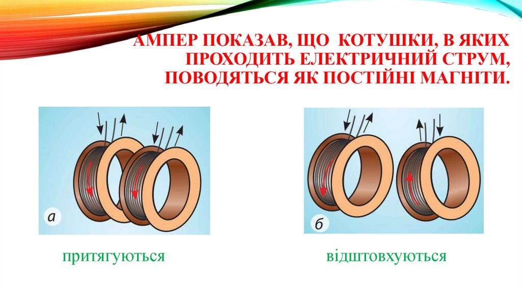 Ампер показав, що котушки, в яких проходить електричний струм, поводяться як постійні магніти.