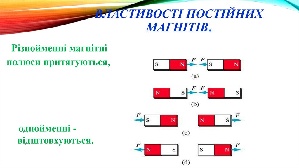 Властивості постійних магнітів.