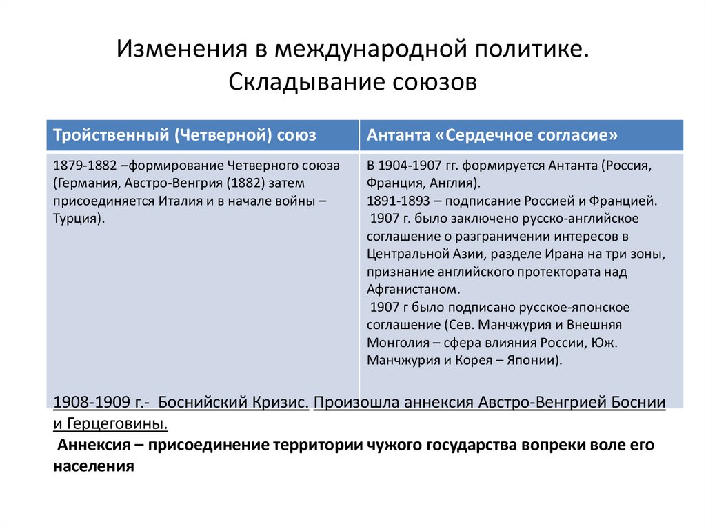 Изменения в международной политике. Складывание союзов