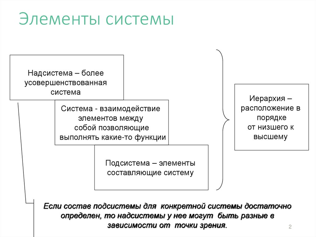 Элементы системы