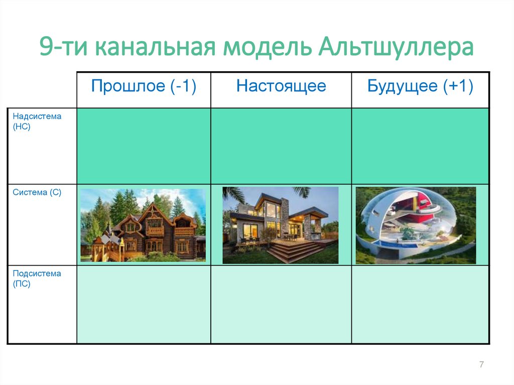 9-ти канальная модель Альтшуллера