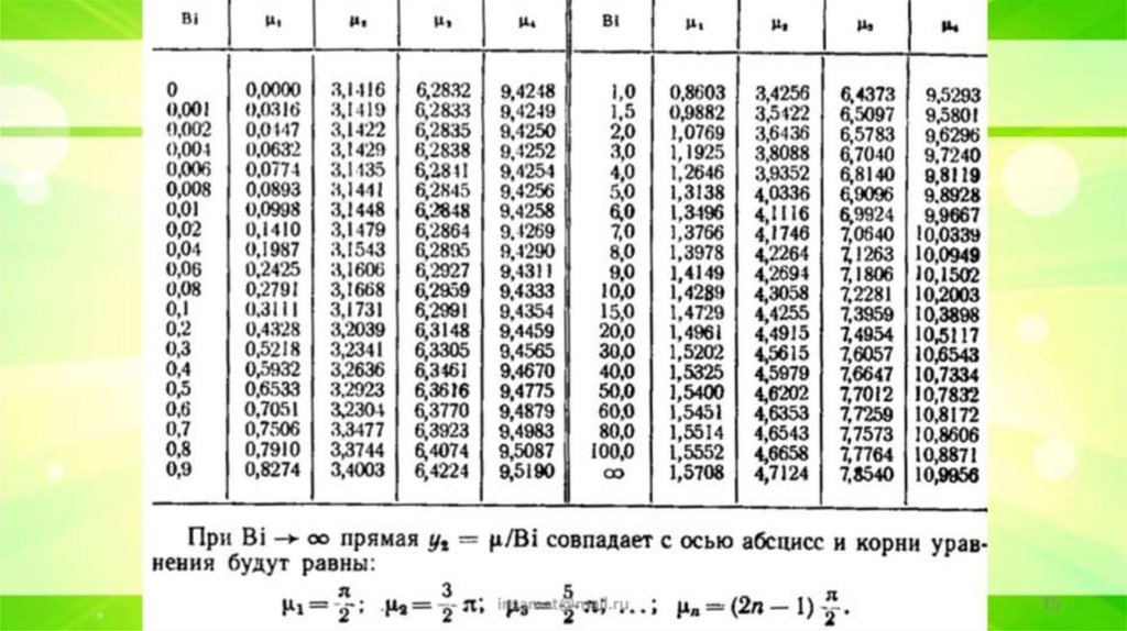Тепломассообмен Лекция 7