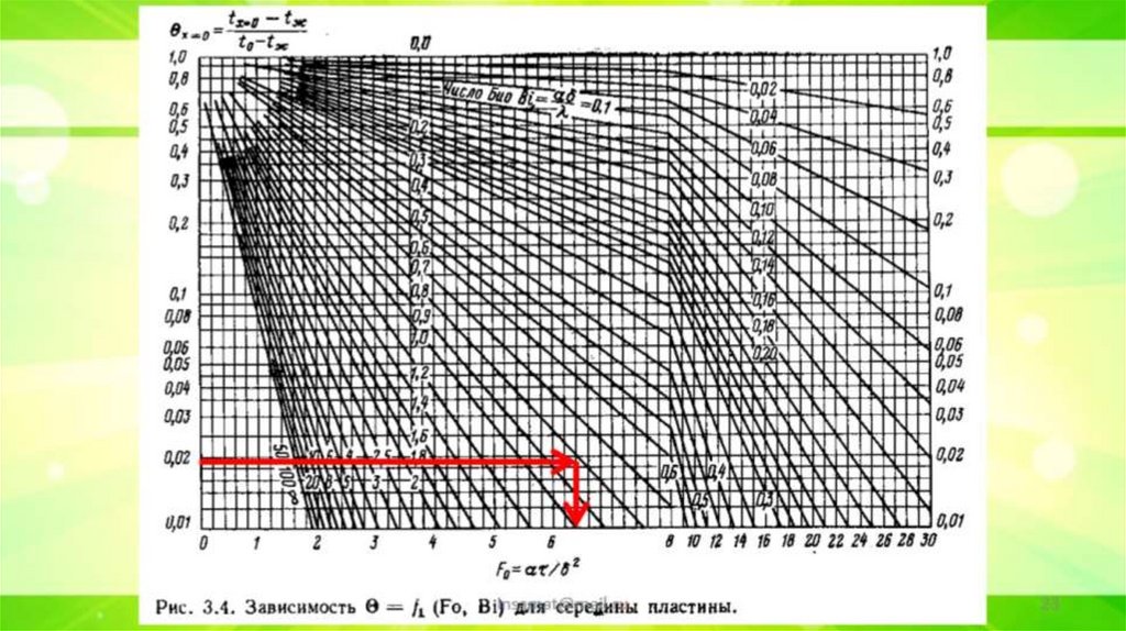 Тепломассообмен Лекция 7