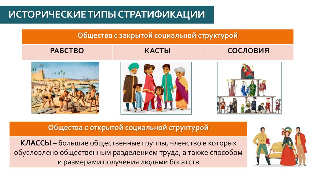 ИСТОРИЧЕСКИЕ ТИПЫ СТРАТИФИКАЦИИ