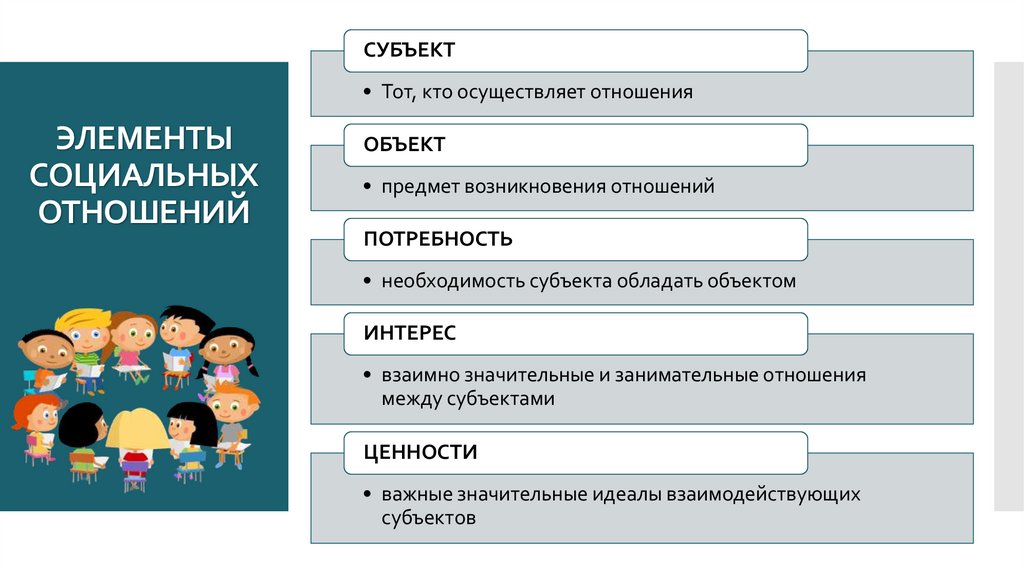 ЭЛЕМЕНТЫ СОЦИАЛЬНЫХ ОТНОШЕНИЙ
