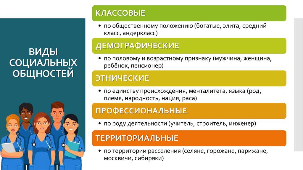 ВИДЫ СОЦИАЛЬНЫХ ОБЩНОСТЕЙ