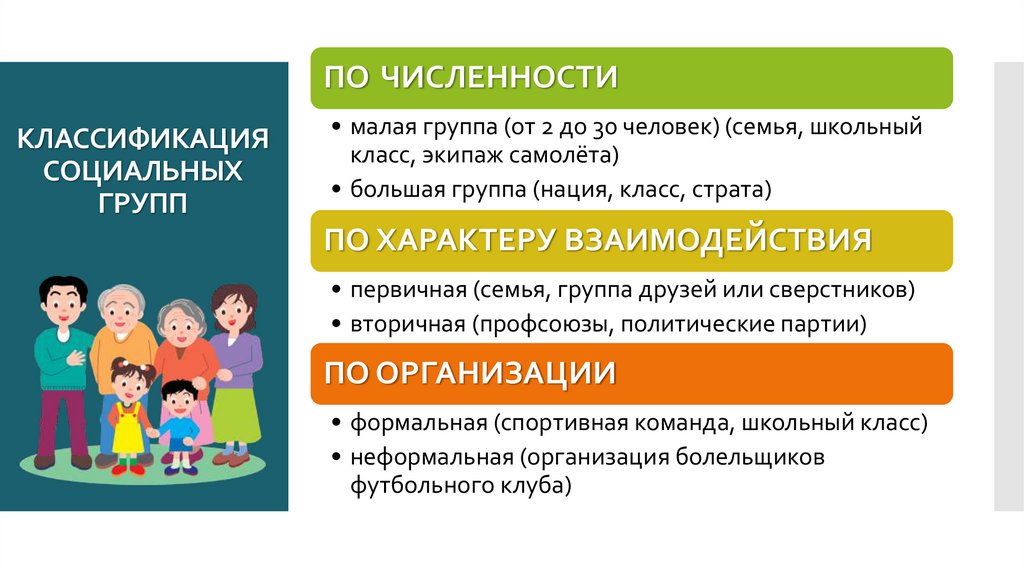 КЛАССИФИКАЦИЯ СОЦИАЛЬНЫХ ГРУПП