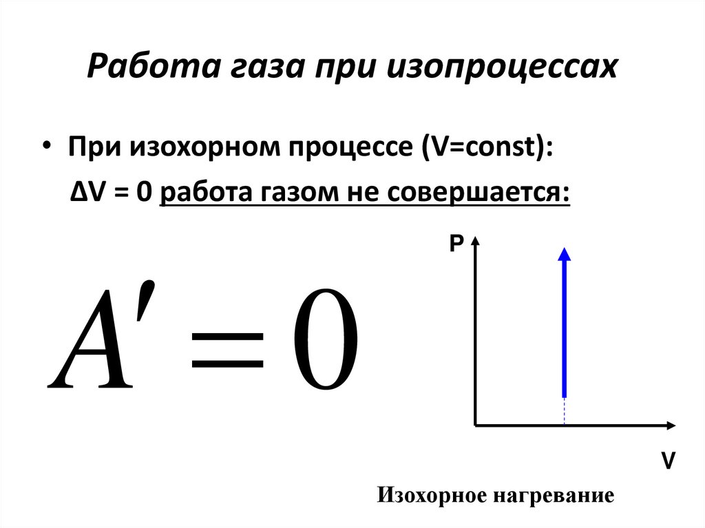 Работа газа при изопроцессах