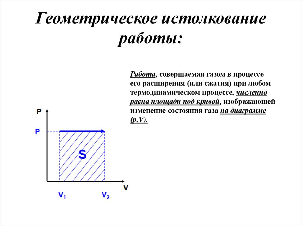 Геометрическое истолкование работы: