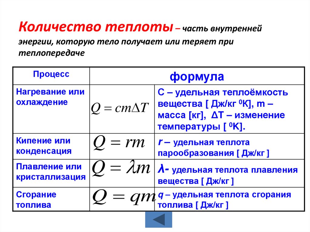 Количество теплоты – часть внутренней энергии, которую тело получает или теряет при теплопередаче