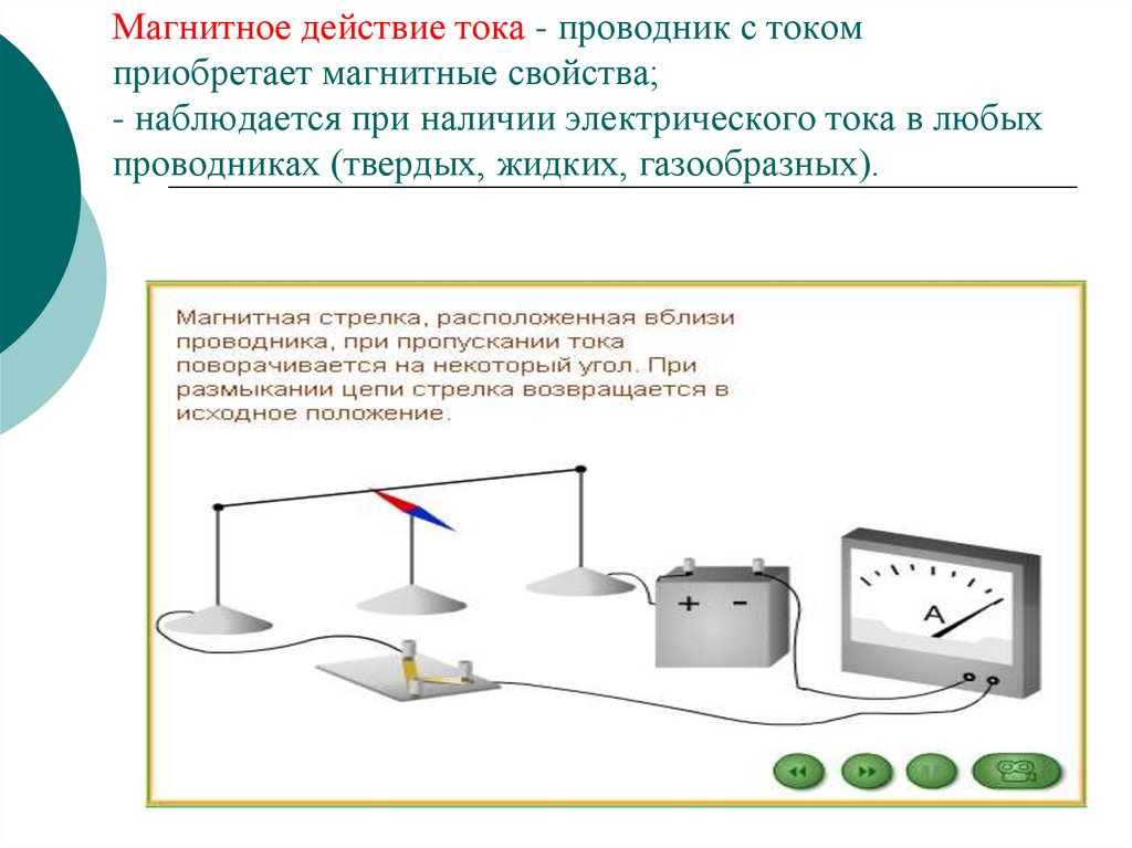 Магнитное действие тока - проводник с током приобретает магнитные свойства; - наблюдается при наличии электрического тока в