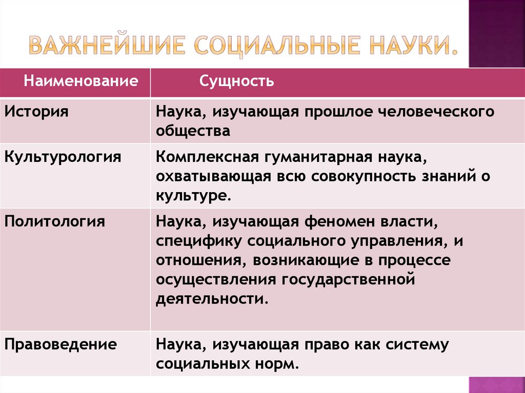 Важнейшие социальные науки.