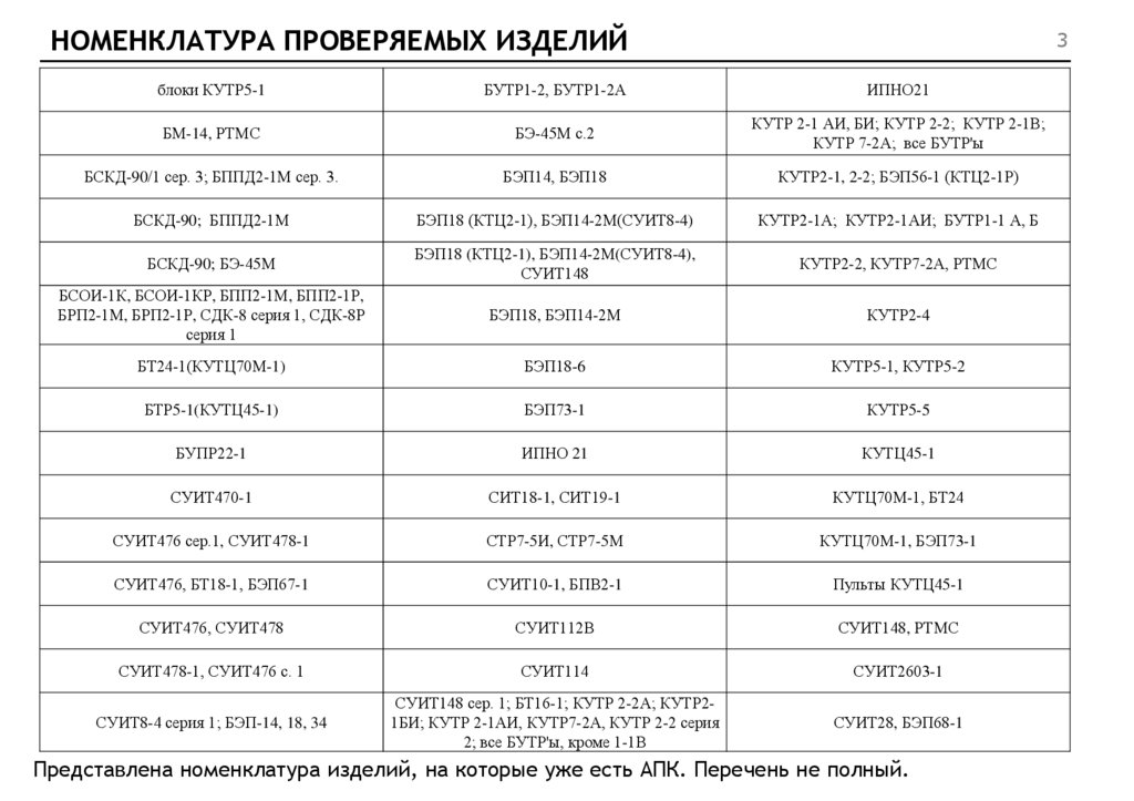НОМЕНКЛАТУРА ПРОВЕРЯЕМЫХ ИЗДЕЛИЙ