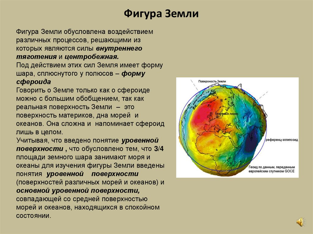 Фигура Земли