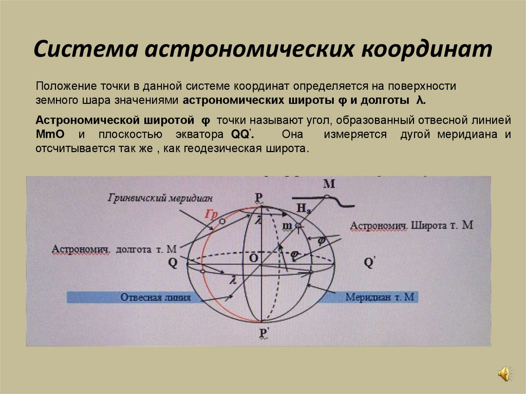 Система астрономических координат