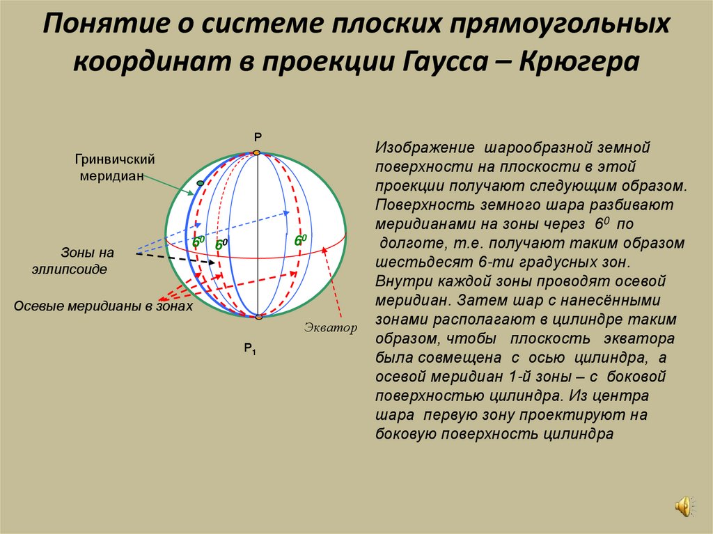 Понятие о системе плоских прямоугольных координат в проекции Гаусса – Крюгера
