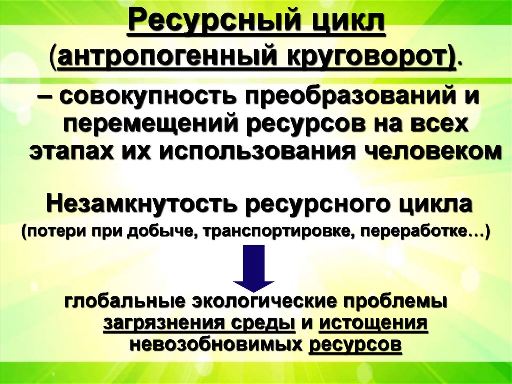 Ресурсный цикл (антропогенный круговорот).