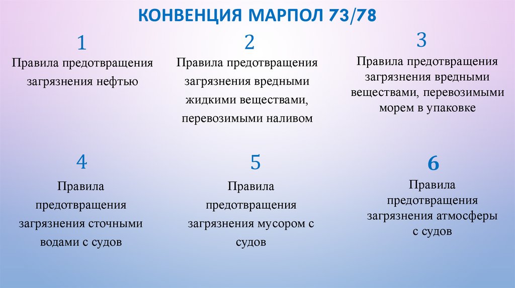 Конвенция МАРПОЛ 73/78