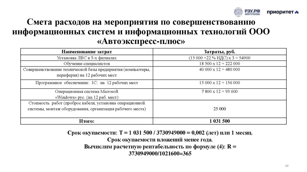 Смета расходов на мероприятия по совершенствованию информационных систем и информационных технологий ООО «Автоэкспресс-плюс»