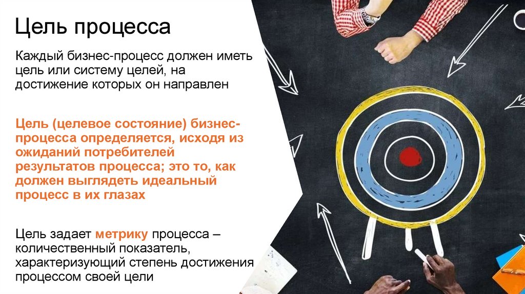 Цель процесса