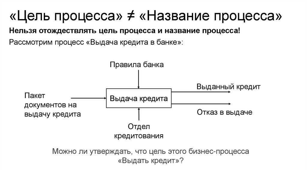 «Цель процесса» ≠ «Название процесса»