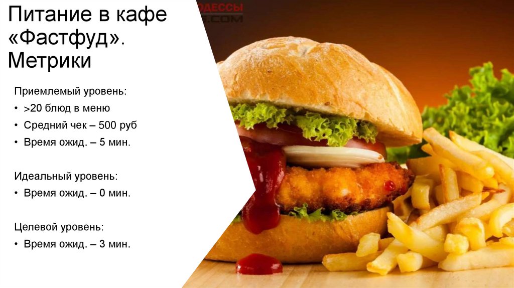 Питание в кафе «Фастфуд». Метрики