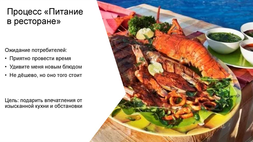 Процесс «Питание в ресторане»